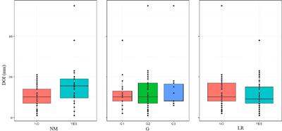 Oral squamous cell carcinoma – do we always need elective neck dissection? evaluation of clinicopathological factors of greatest prognostic significance: a cross-sectional observational study